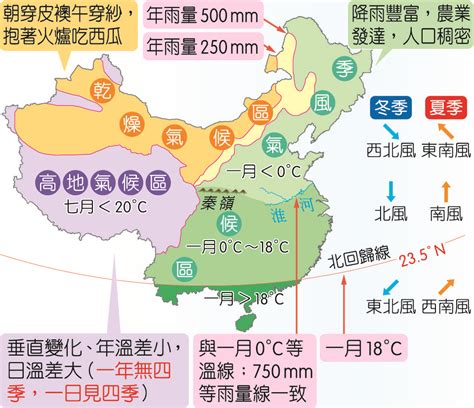 中國氣候分布圖 坐東北朝西南生肖